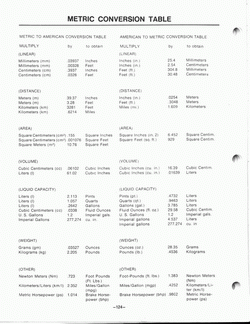 Metrische conversie tabel